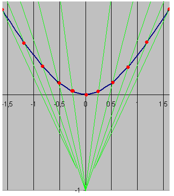 lorentz3.GIF