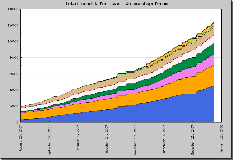 wk2_points.png