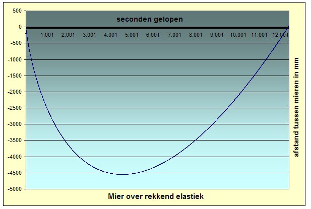 MierEnElastiek.jpg