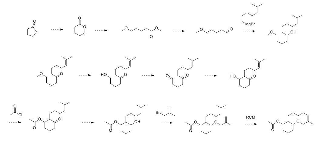 synthese.JPG