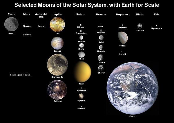 Larger moons solar system.jpg