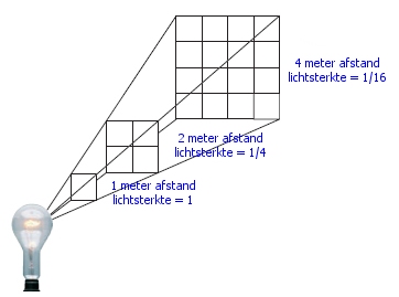 the-inverse-square-law.jpg