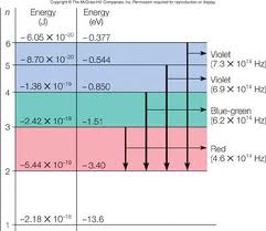 energy levels atom.jpg