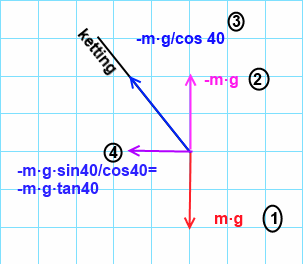 draaimolen.gif