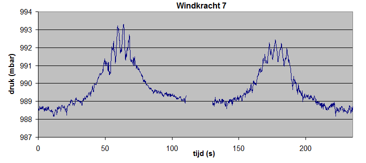 Wijkertunnel bij windkracht 7.png