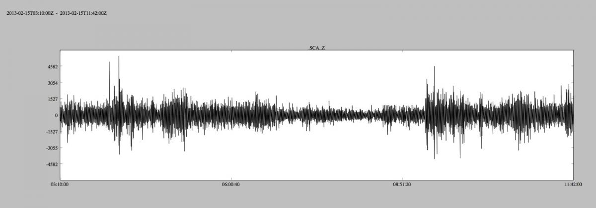 Chelyabinsk microbar waves.jpg