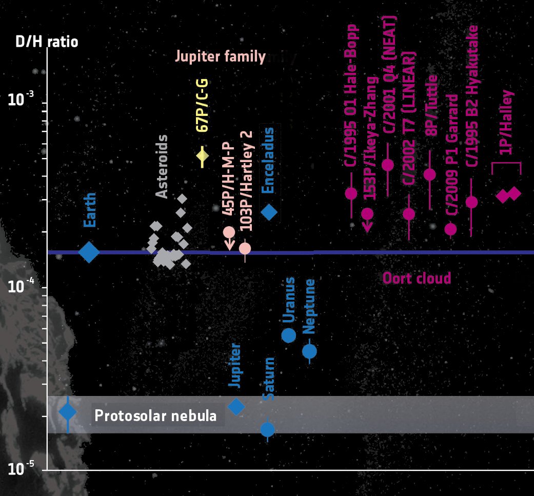 D-H ratio solar system.jpg