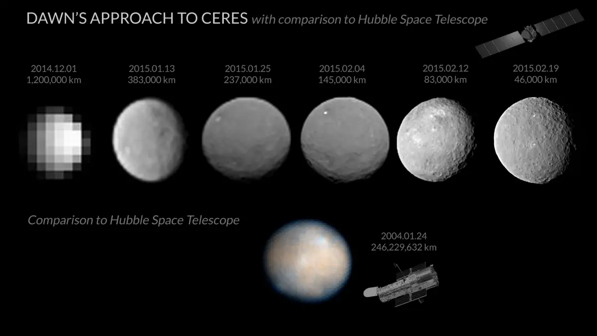 ceres resolution progress.png