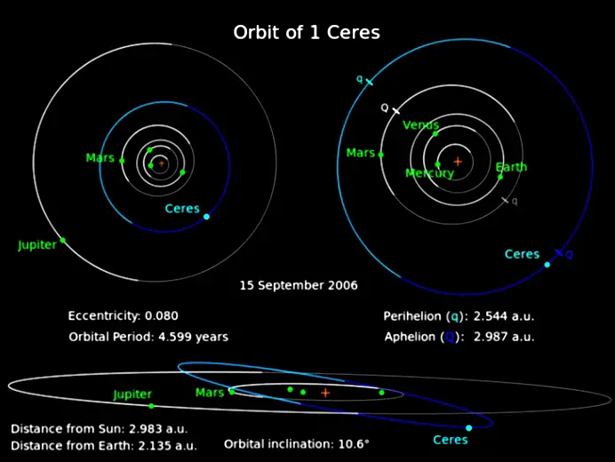 orbit ceres.jpg