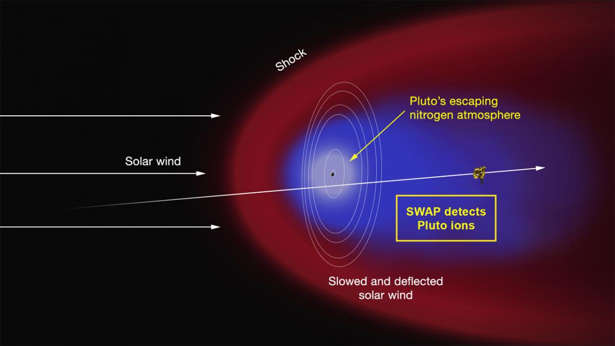 solar wind pluto.jpg