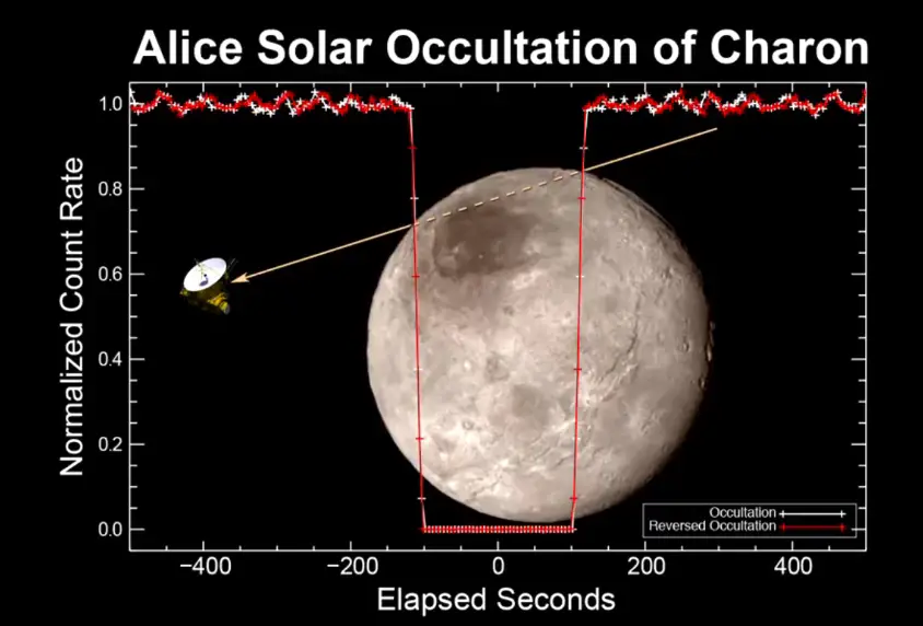 occultation charon.jpg