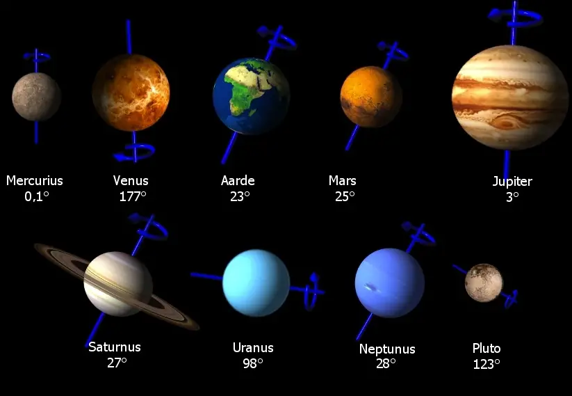 axial tilt planets.jpg