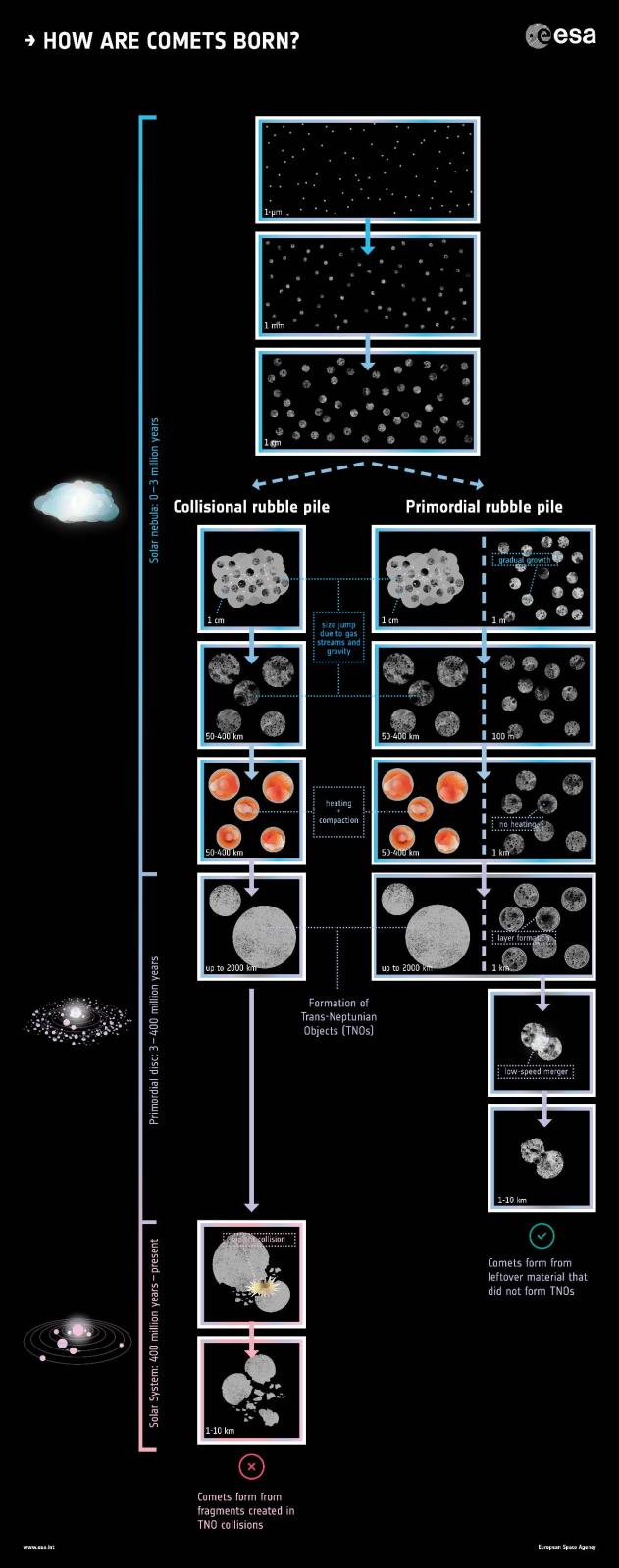 How_are_comets_born.jpg