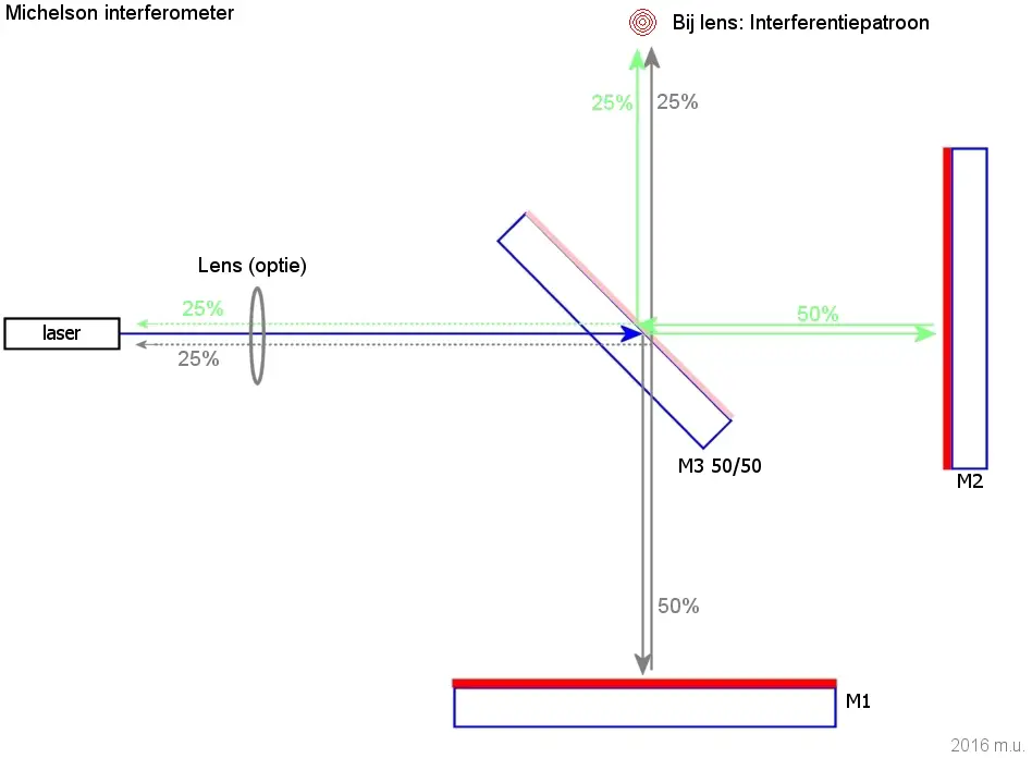 Michelson Interferometer.jpg