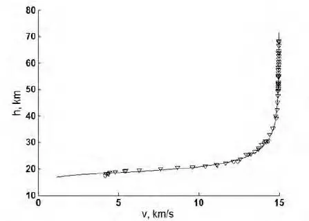 Figure-2-Height-vs-velocity-in-dimensional-form-for-the-Kosice-meteorite-case.png