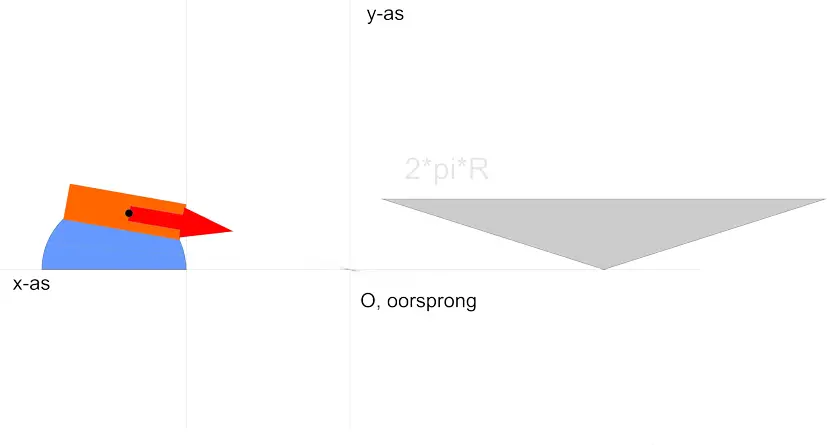 zwaartekracht harmonica component excentrisch.png