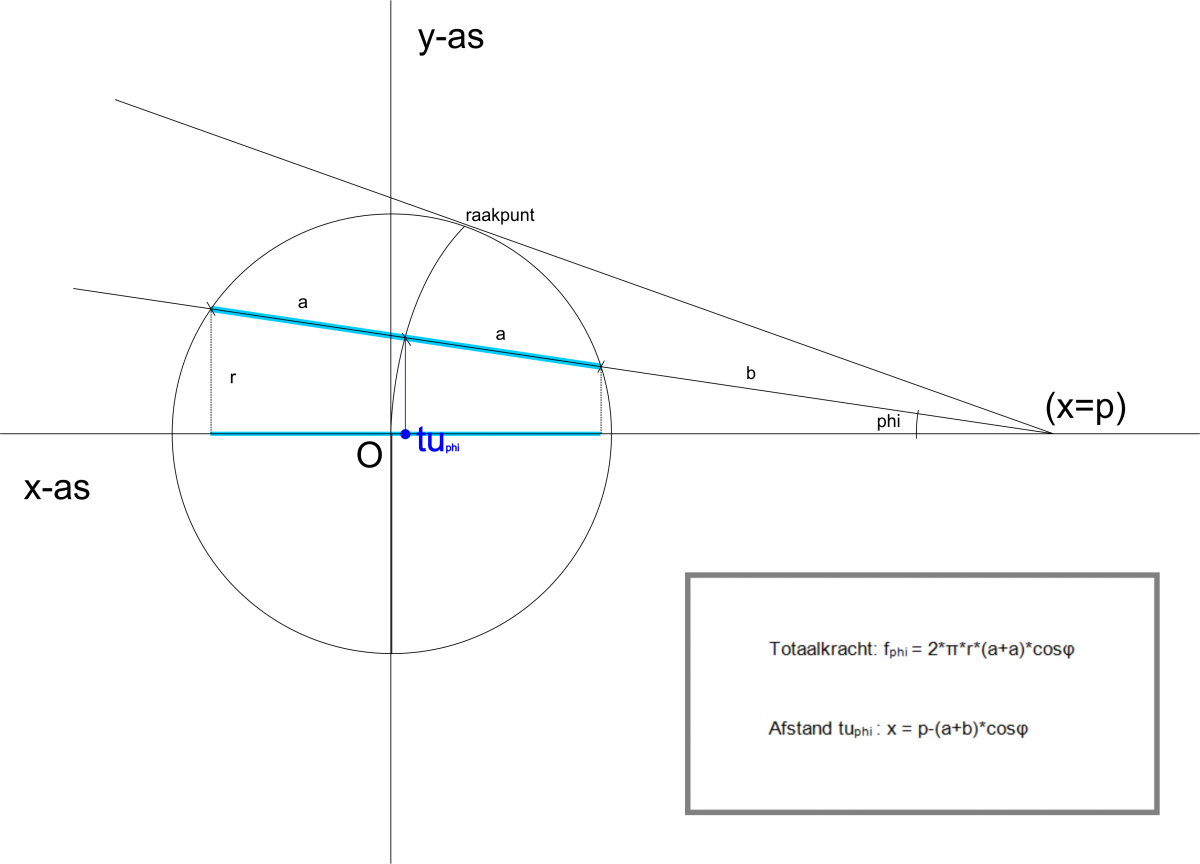 harmonica gravitatie belangrijke punta.png