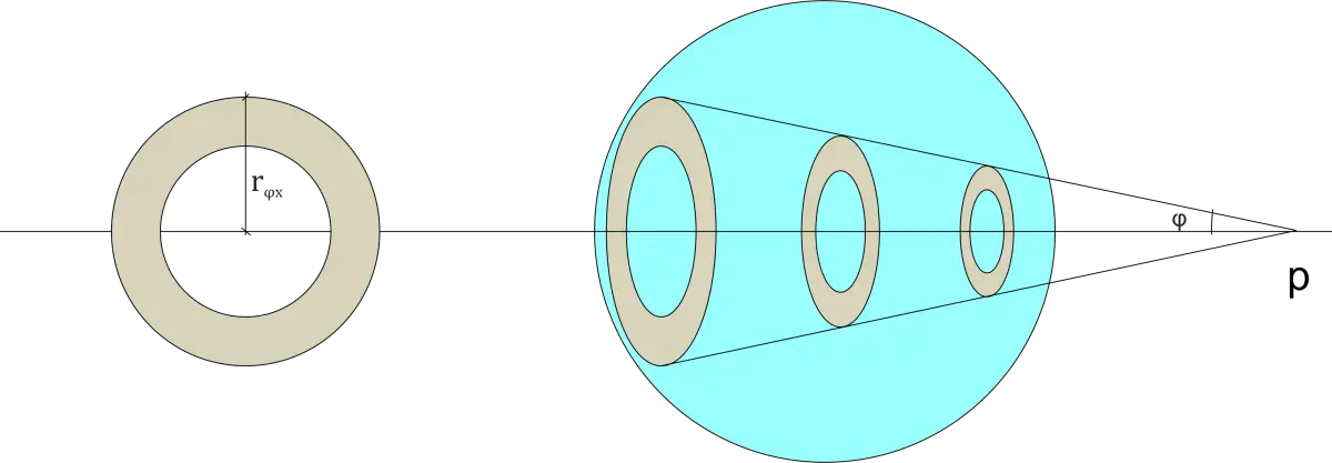 harmonica kegel kwadratisch oppervlak.png