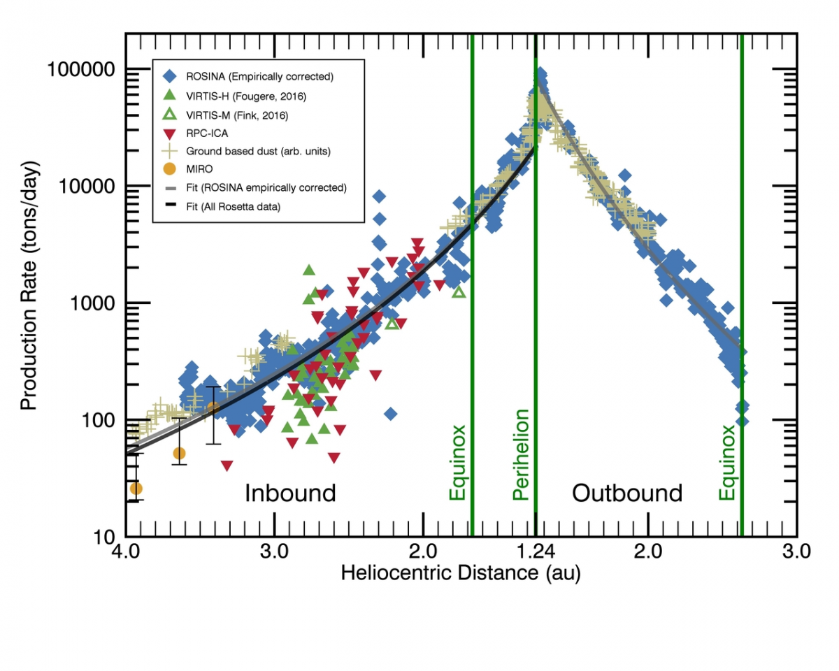 67p water production rate.png