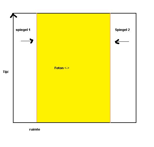 ruimtetijddiagram.jpg