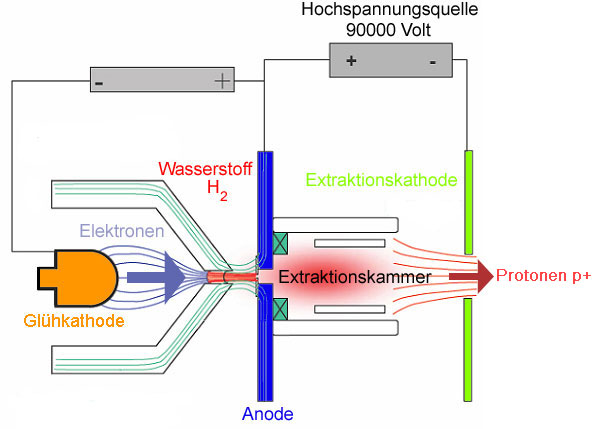 schema_protonenquelle.jpg