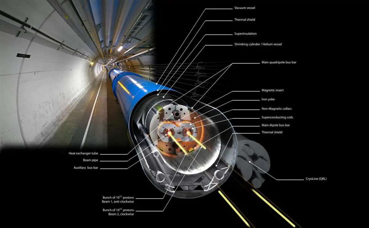 Cross-Section-of-an-LHC-Dipole-in-the-CERN-Tunnel.jpg