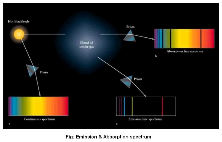 emission-absorption-spectrum.JPG