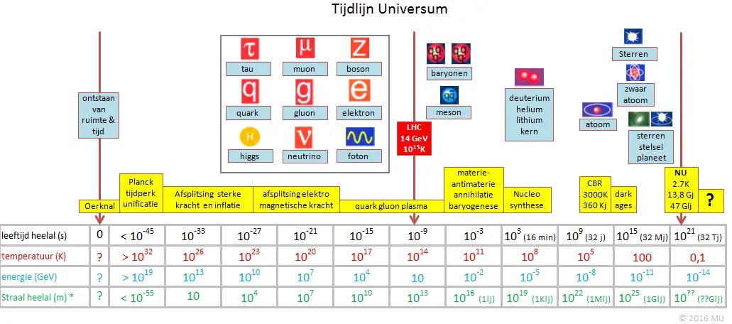 Tijdlijn heelal.jpg