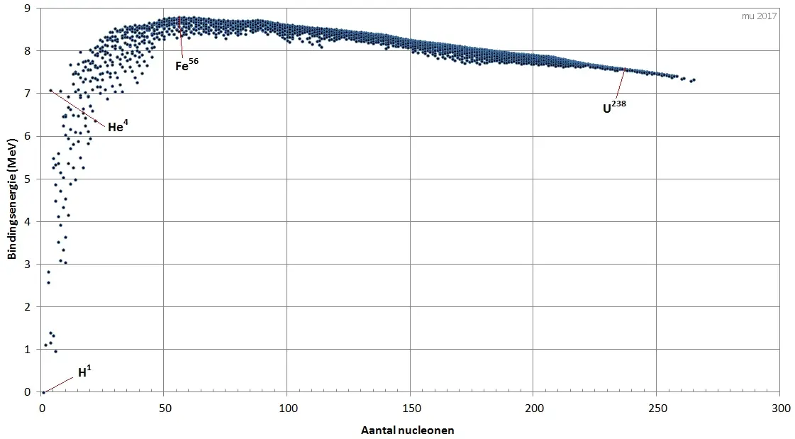 bindingsenergie.jpg
