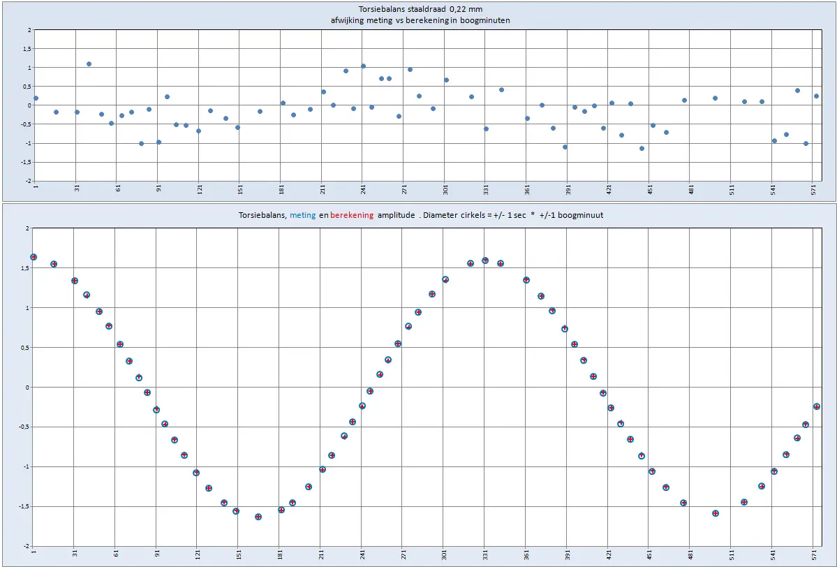 periodemeting staaldraad 009.jpg