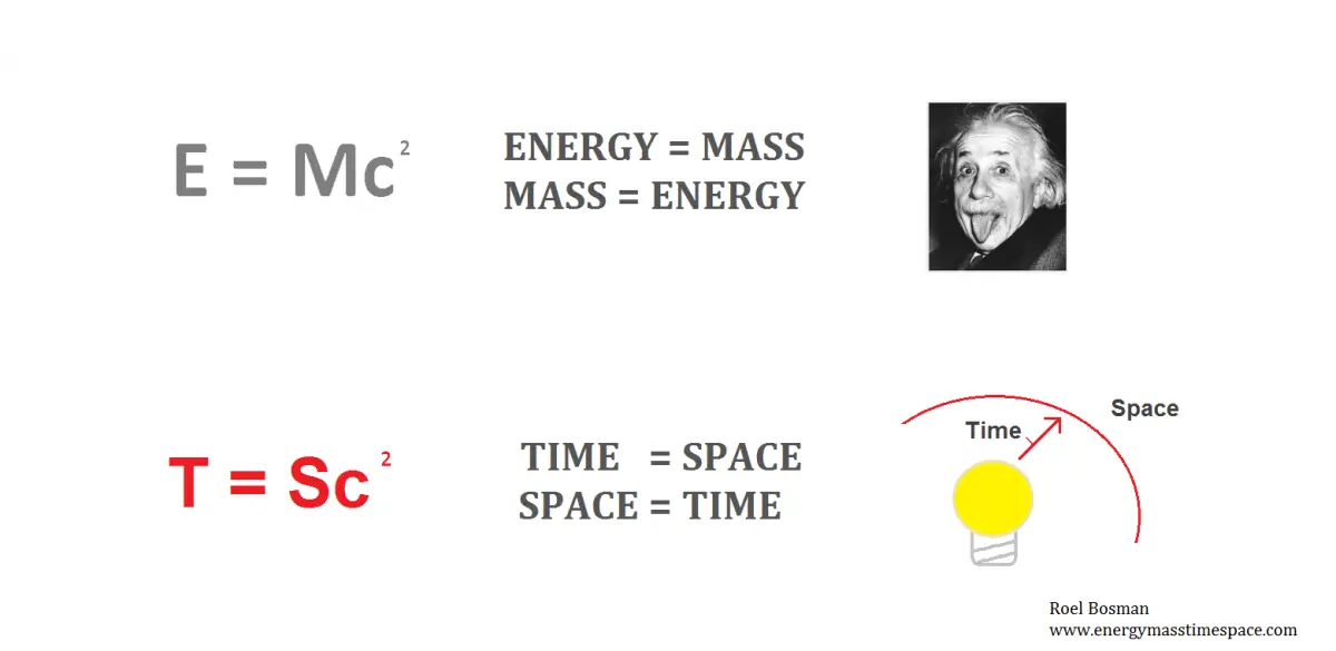 Energy Mass Time Space.png