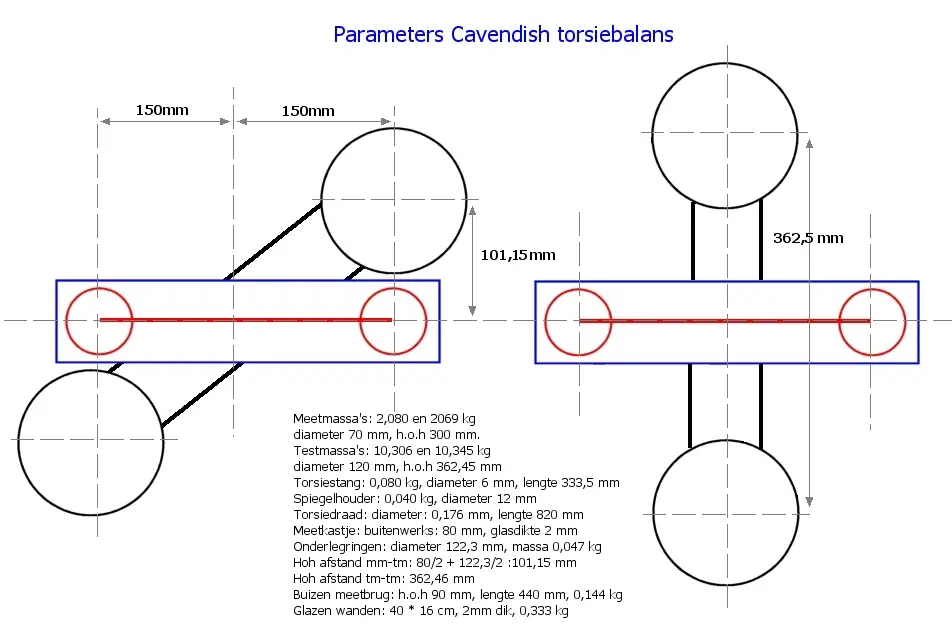 Schema torsiebalans.jpg