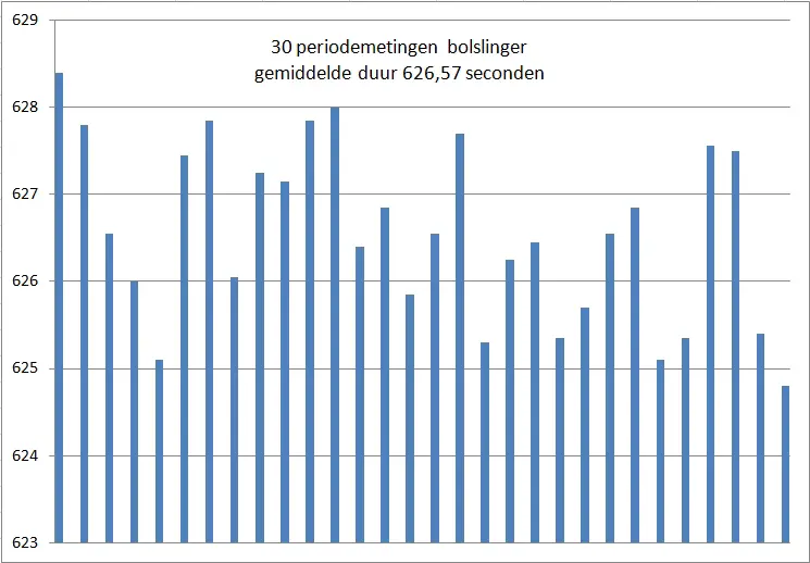 Bolslinger periodemetingen 1-10-17.jpg