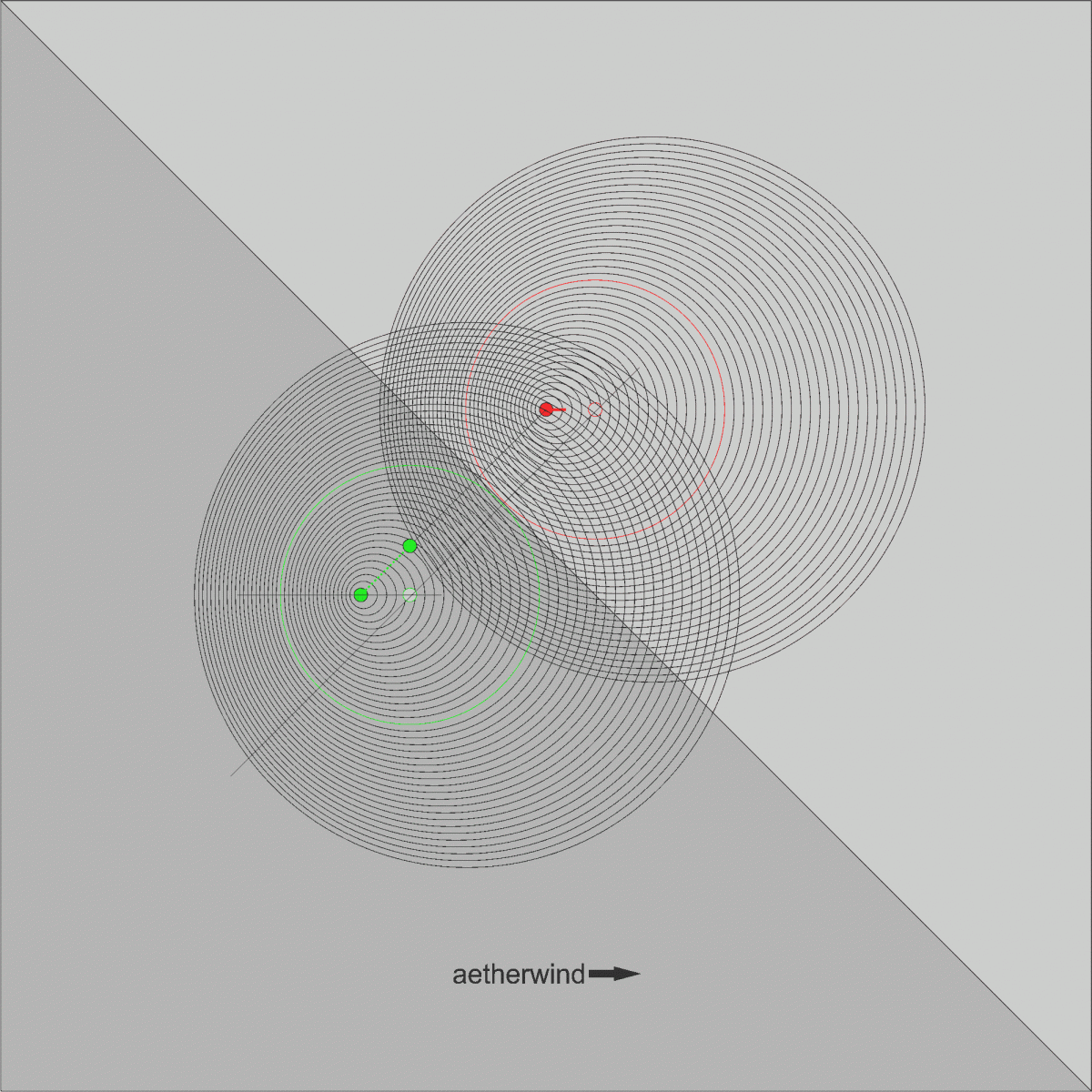 doppler ringen gespiegeld in 45 degr aether.gif