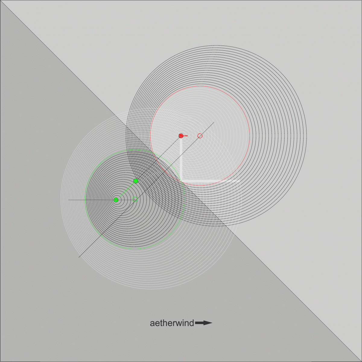 doppler ringen 45 degr aether spiegel AAA.gif