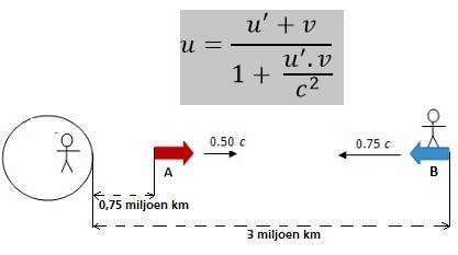 Snelheid en relativiteit.jpg