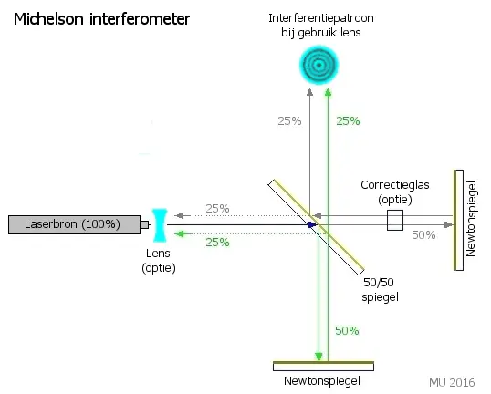 Michelson interferometer.jpg