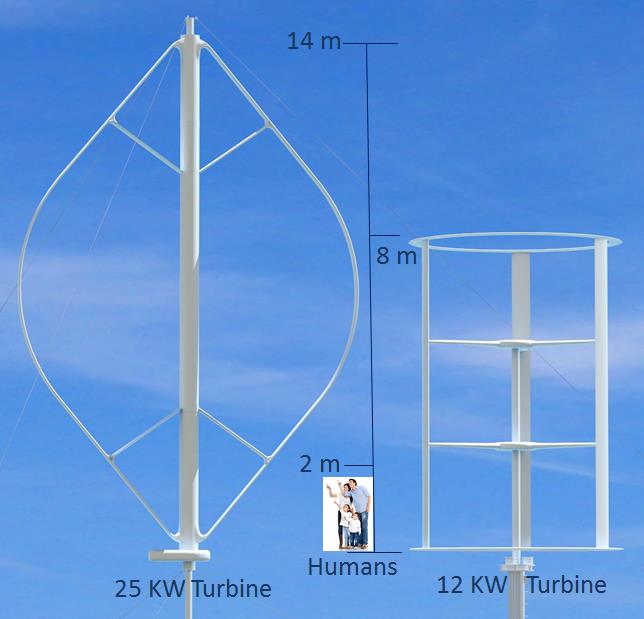 Pic7-size-comparison-Small-VAWT-with-people.jpg