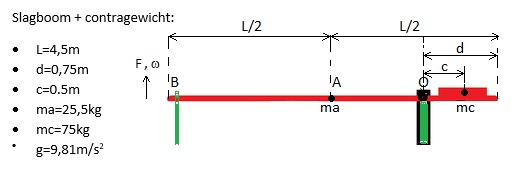 Slagboom+contragewicht.jpg