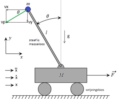 Inverted pendulum system.jpg