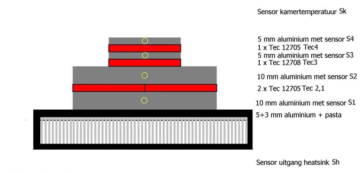 Testmeting, setup.jpg