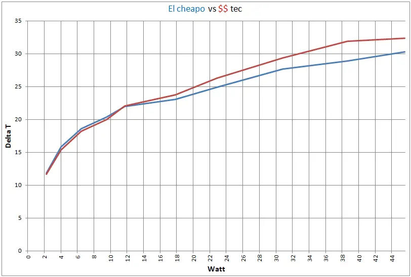 El Cheapo vs $$ tec.jpg