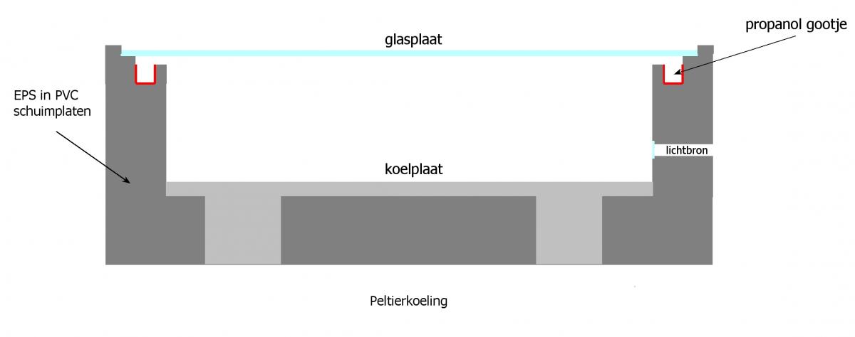 Verdiepte propanolgoot.jpg