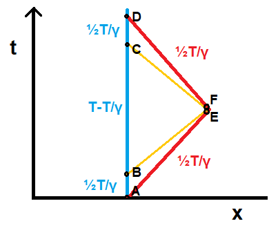 Twin-paradox.png