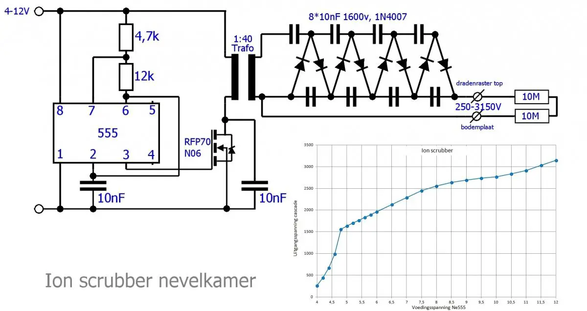 Schema geteste ion scrubber.jpg