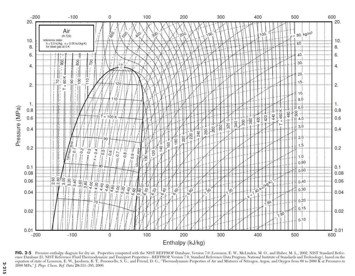 Air p-h diagram from Perry 8th edition.jpg