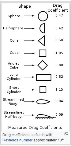 drag coefficient.jpg