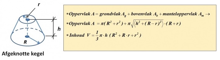 Inhoud en oppervlakte afgeknotte kegel.jpg