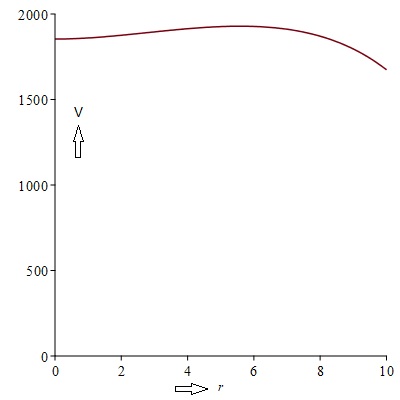 V=f(r).jpg