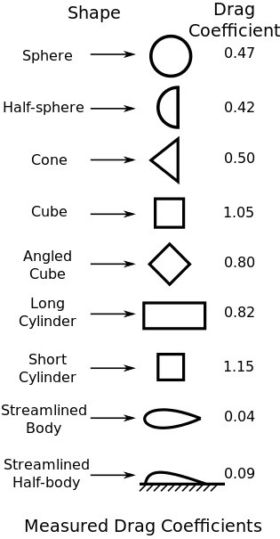 drag coefficient.jpg